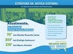 Confira como se formam as juntas eleitorais (Arte: Câmara de Vereadores de Piracicaba)