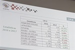 Indicadores do CPI-9 foram apresentados no encontro