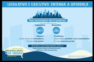 Legislativo e Executivo: O que fazem vereador e prefeito