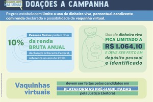 Eleições 2020: É preciso atenção na hora de doar a candidatos
