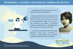 Número de candidatas cresce em 2020, mas desafios persistem