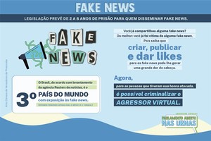 Eleições 2020: Publicar fake news pode gerar de 2 a 8 anos de prisão