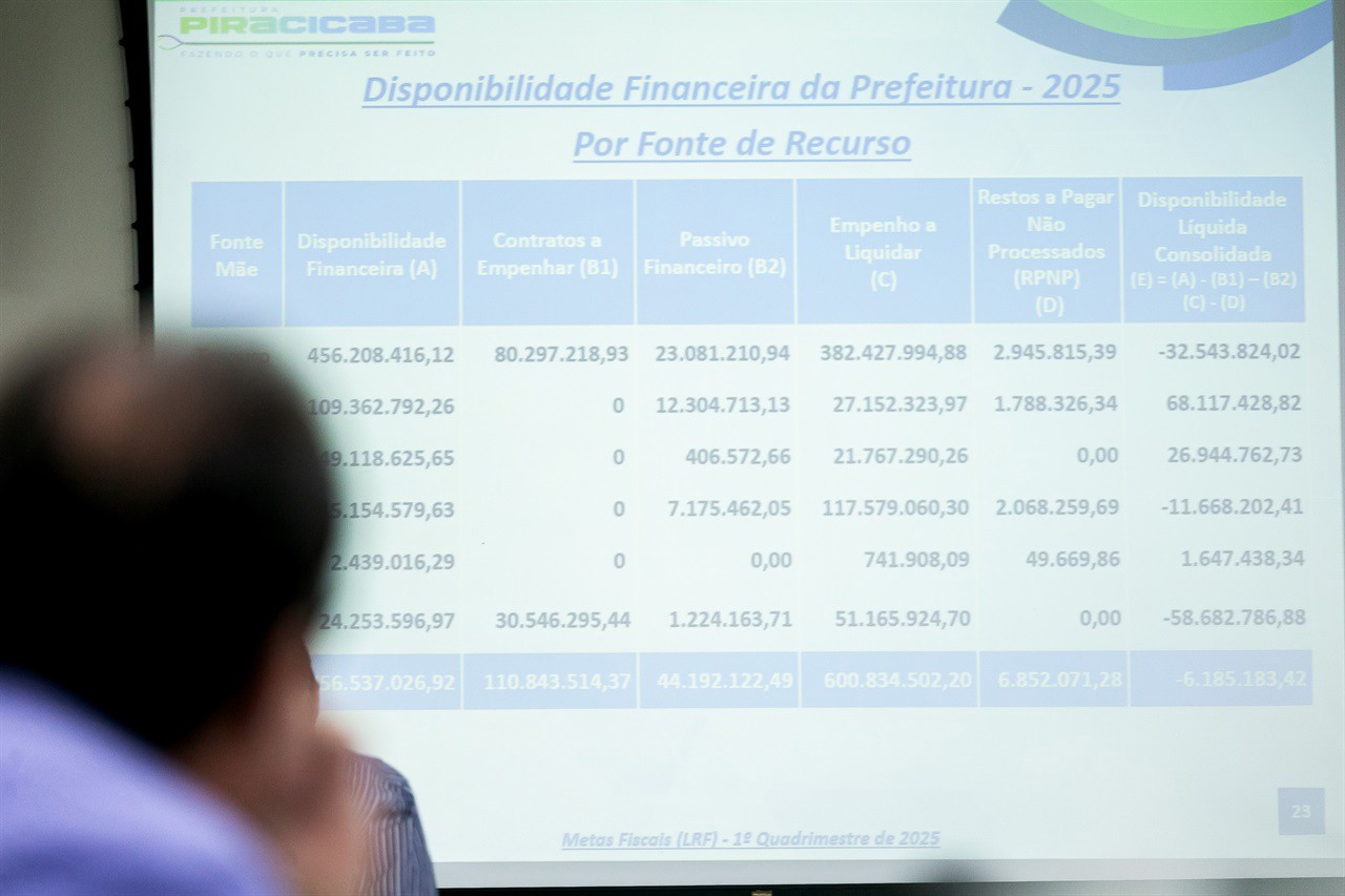 Audiência pública aconteceu na tarde desta quarta-feira (28), no Plenário "Franscisco Antonio Coelho"