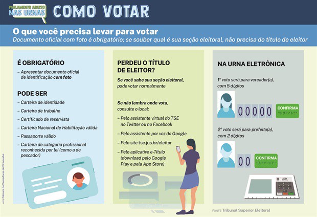 (Arte: Câmara de Vereadores de Piracicaba)