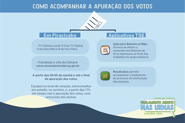 (Arte: Câmara de Vereadores de Piracicaba)