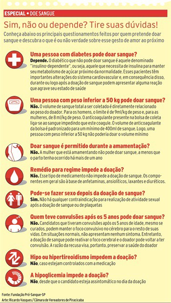 Sim, não ou depende? Tire suas dúvidas!