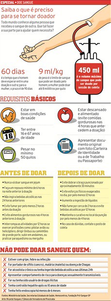 Saiba o que é preciso para se tornar doador